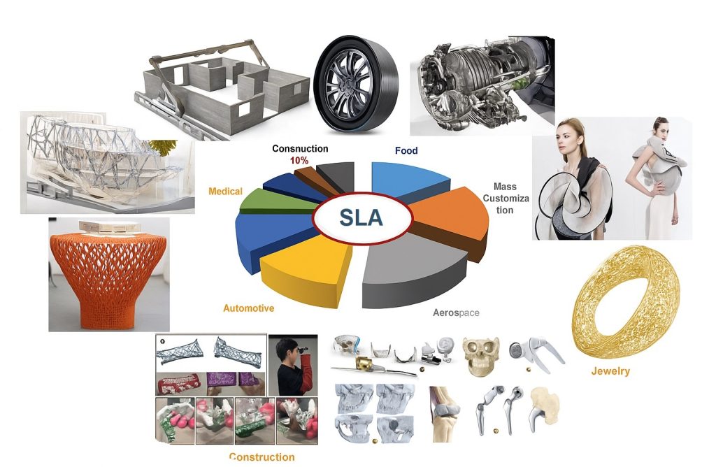 Ứng dụng của máy in 3D SLA trong thực tế