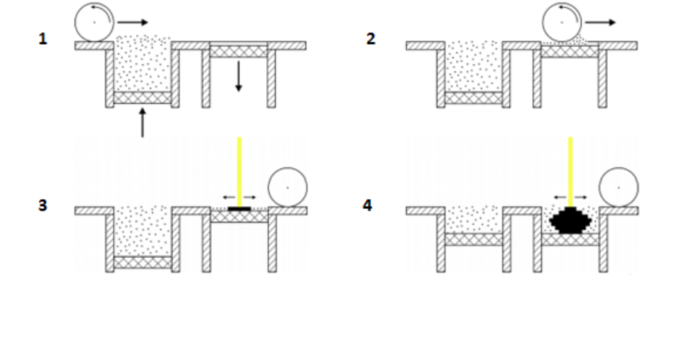 zv Cách hoạt động