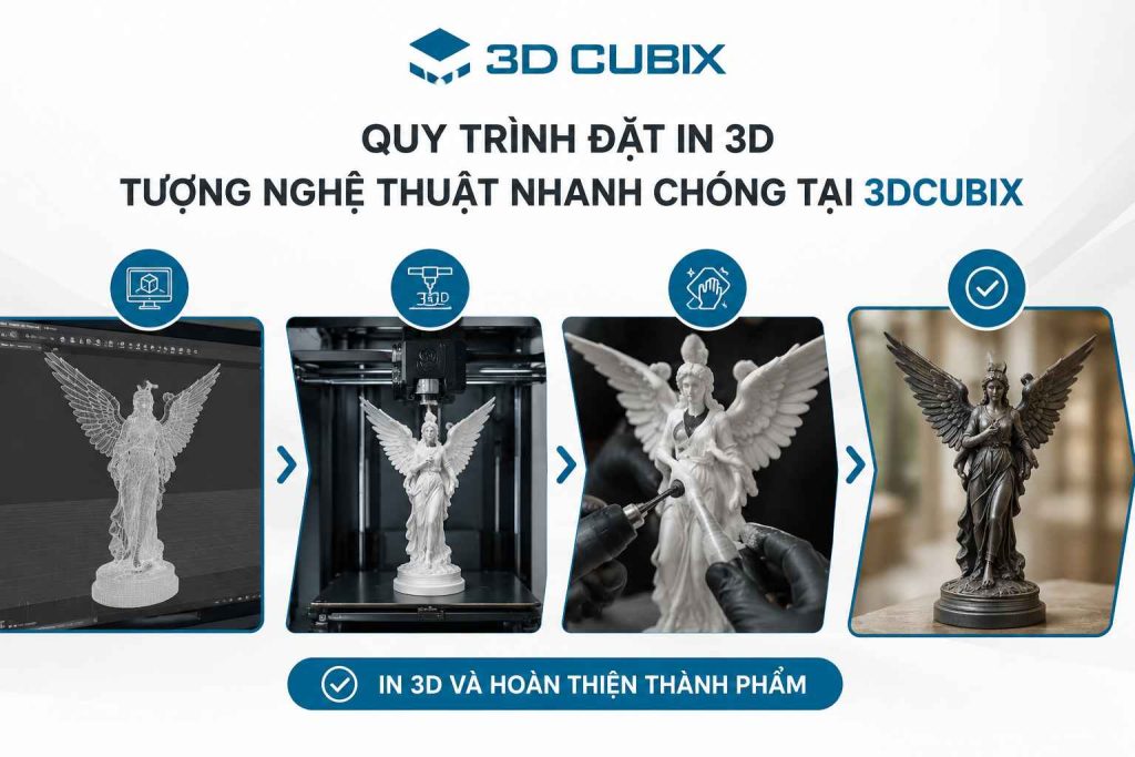 In 3D và hoàn thiện thành phẩm