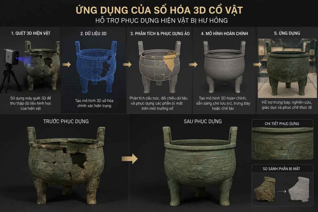 Hỗ trợ phục dựng hiện vật bị hư hỏng