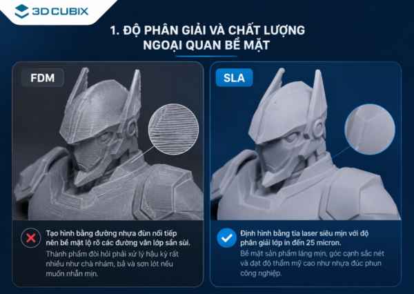 Độ phân giải và chất lượng ngoại quan bề mặt