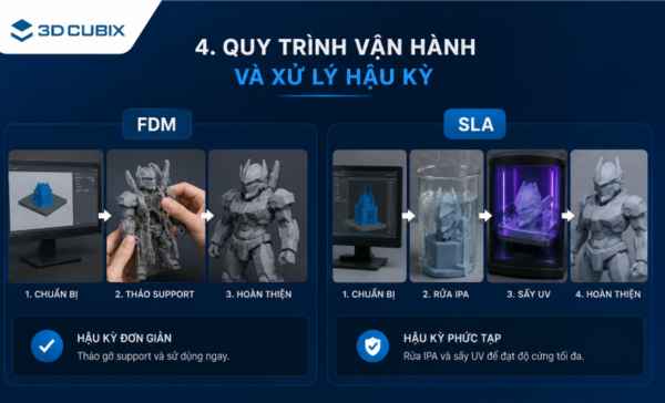 Quy trình vận hành và khâu xử lý hậu kỳ