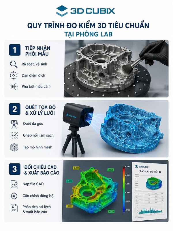 Quy trình đo kiểm 3D tiêu chuẩn tại phòng lab