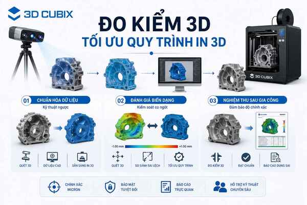 Đo kiểm 3D giúp tối ưu quy trình in 3D như thế nào?