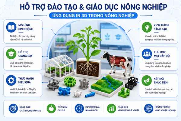 Hỗ trợ đào tạo và giáo dục nông nghiệp