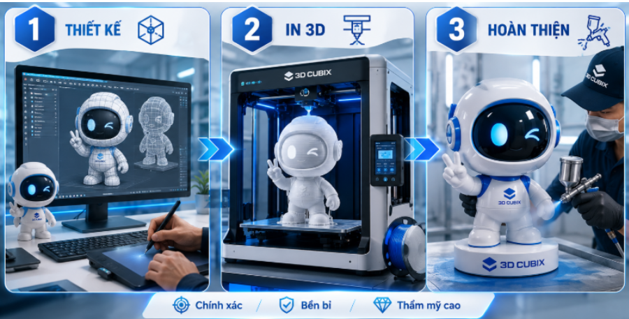 Các bước sản xuất vật phẩm in 3D trong lĩnh vực quảng cáo tiêu chuẩn