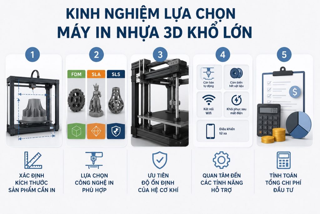 máy in 3d khổ lớn 