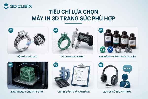 Tiêu chí lựa chọn máy in 3D trang sức phù hợp