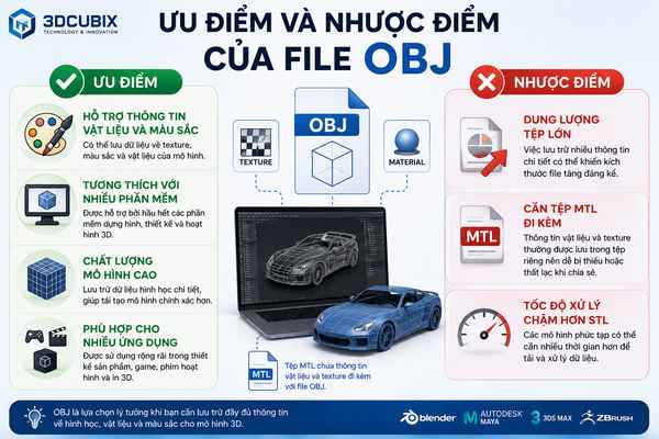 OBJ là gì?